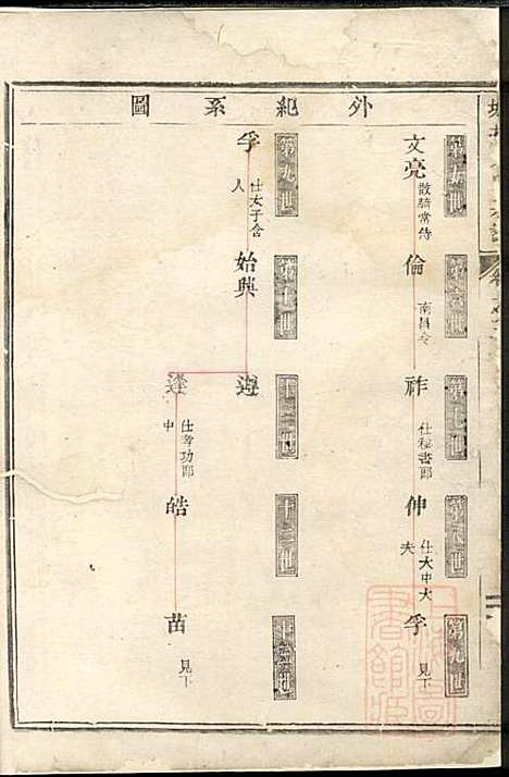 [下载][城北方氏宗谱]东阳方氏_清光绪28年1902_城北方氏家谱_一.pdf