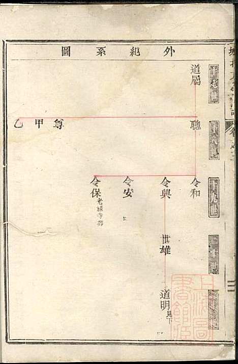 [下载][城北方氏宗谱]东阳方氏_清光绪28年1902_城北方氏家谱_一.pdf