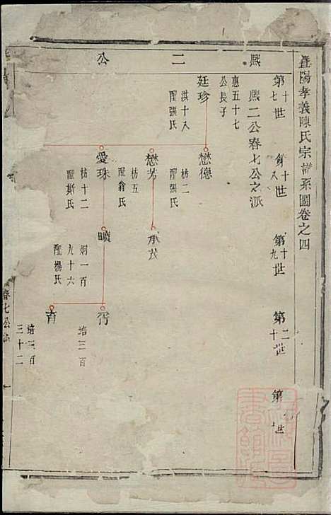 [下载][暨阳孝义陈氏宗谱]蔡聘_重华堂_清嘉庆10年1805_暨阳孝义陈氏家谱_一.pdf