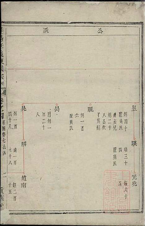 [下载][暨阳孝义陈氏宗谱]蔡聘_重华堂_清嘉庆10年1805_暨阳孝义陈氏家谱_一.pdf