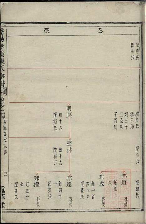 [下载][暨阳孝义陈氏宗谱]蔡聘_重华堂_清嘉庆10年1805_暨阳孝义陈氏家谱_一.pdf