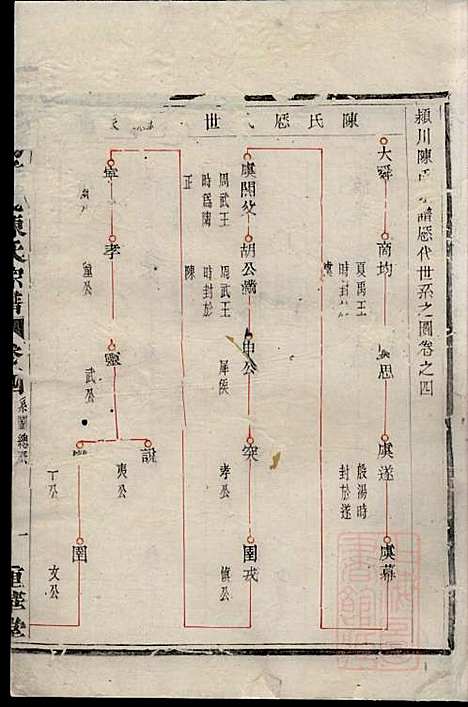 [下载][暨阳孝义陈氏宗谱]陈瓒_重华堂_清光绪4年1878_暨阳孝义陈氏家谱_四.pdf