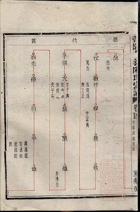 [下载][暨阳孝义陈氏宗谱]陈瓒_重华堂_清光绪4年1878_暨阳孝义陈氏家谱_四.pdf