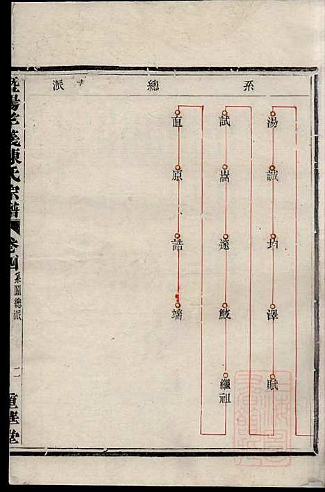 [下载][暨阳孝义陈氏宗谱]陈瓒_重华堂_清光绪4年1878_暨阳孝义陈氏家谱_四.pdf