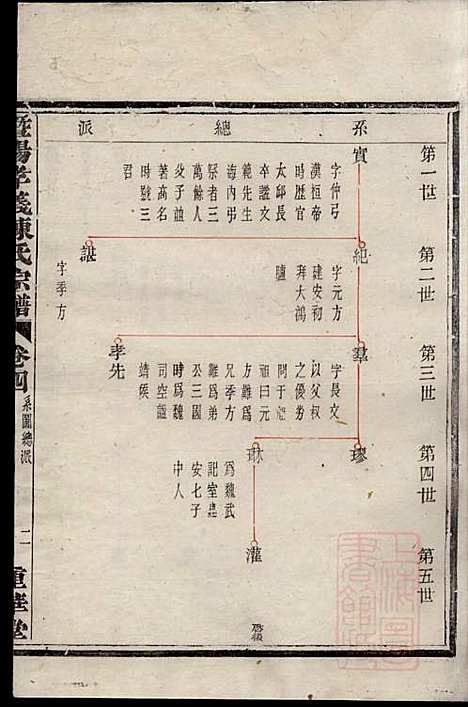 [下载][暨阳孝义陈氏宗谱]陈瓒_重华堂_清光绪4年1878_暨阳孝义陈氏家谱_四.pdf