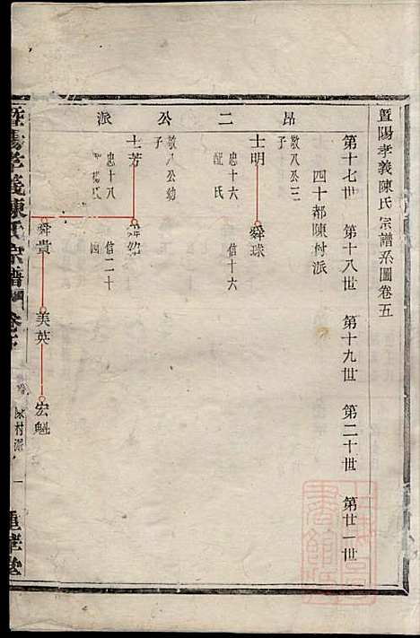 [下载][暨阳孝义陈氏宗谱]陈瓒_重华堂_清光绪4年1878_暨阳孝义陈氏家谱_五.pdf