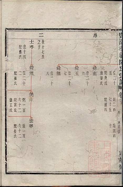 [下载][暨阳孝义陈氏宗谱]陈瓒_重华堂_清光绪4年1878_暨阳孝义陈氏家谱_五.pdf