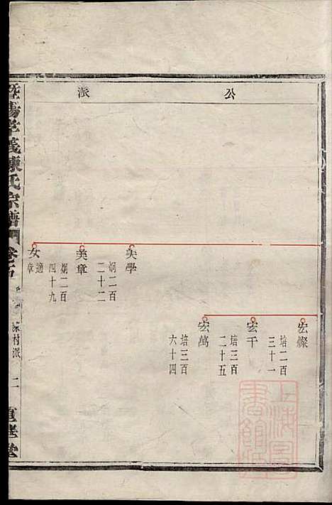 [下载][暨阳孝义陈氏宗谱]陈瓒_重华堂_清光绪4年1878_暨阳孝义陈氏家谱_五.pdf