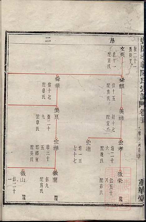 [下载][暨阳孝义陈氏宗谱]陈瓒_重华堂_清光绪4年1878_暨阳孝义陈氏家谱_五.pdf