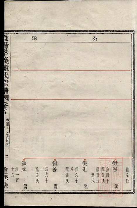 [下载][暨阳孝义陈氏宗谱]陈瓒_重华堂_清光绪4年1878_暨阳孝义陈氏家谱_五.pdf