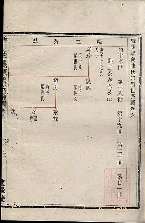 [下载][暨阳孝义陈氏宗谱]陈瓒_重华堂_清光绪4年1878_暨阳孝义陈氏家谱_六.pdf