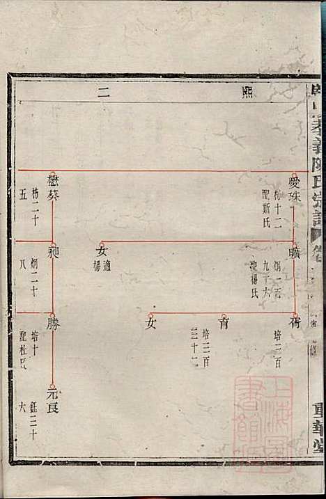 [下载][暨阳孝义陈氏宗谱]陈瓒_重华堂_清光绪4年1878_暨阳孝义陈氏家谱_六.pdf