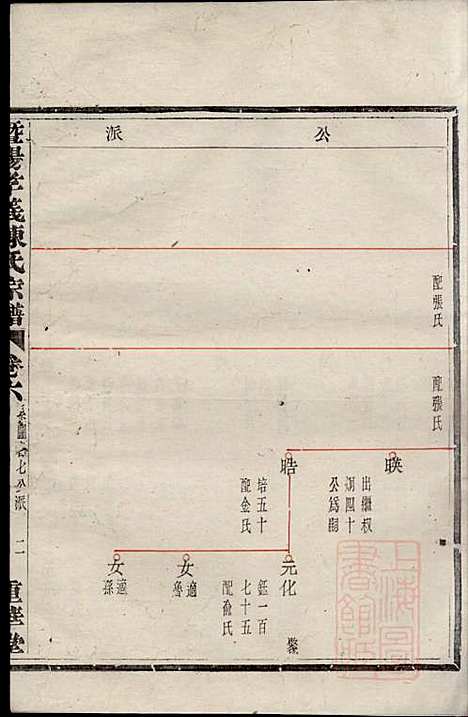 [下载][暨阳孝义陈氏宗谱]陈瓒_重华堂_清光绪4年1878_暨阳孝义陈氏家谱_六.pdf