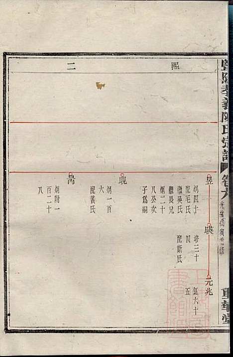 [下载][暨阳孝义陈氏宗谱]陈瓒_重华堂_清光绪4年1878_暨阳孝义陈氏家谱_六.pdf