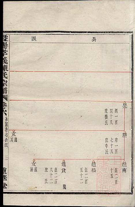 [下载][暨阳孝义陈氏宗谱]陈瓒_重华堂_清光绪4年1878_暨阳孝义陈氏家谱_六.pdf