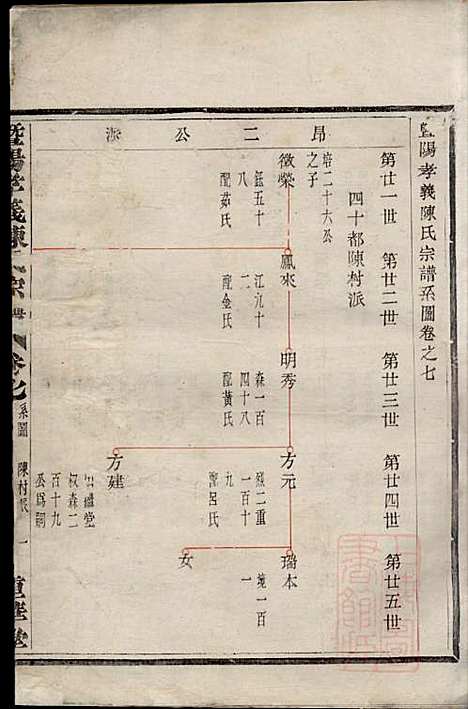 [下载][暨阳孝义陈氏宗谱]陈瓒_重华堂_清光绪4年1878_暨阳孝义陈氏家谱_七.pdf