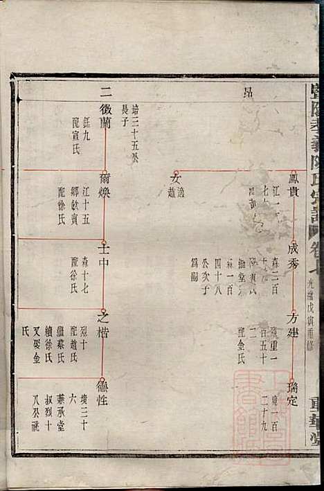 [下载][暨阳孝义陈氏宗谱]陈瓒_重华堂_清光绪4年1878_暨阳孝义陈氏家谱_七.pdf