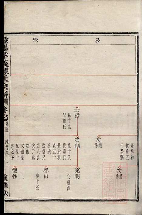 [下载][暨阳孝义陈氏宗谱]陈瓒_重华堂_清光绪4年1878_暨阳孝义陈氏家谱_七.pdf