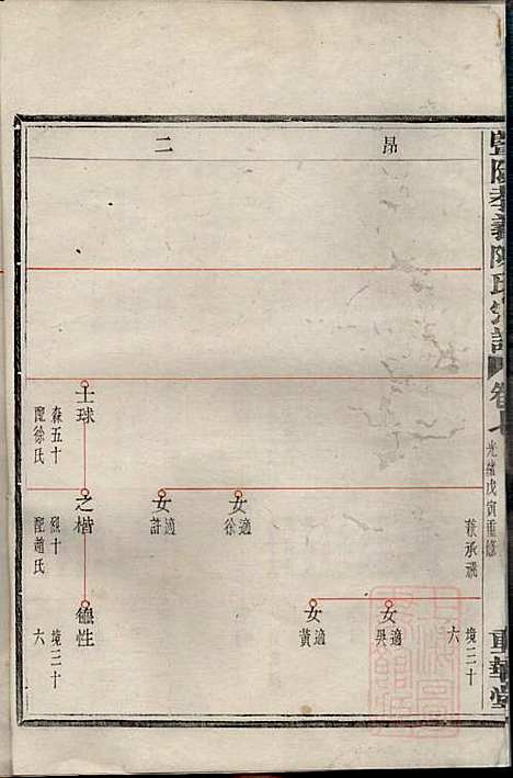 [下载][暨阳孝义陈氏宗谱]陈瓒_重华堂_清光绪4年1878_暨阳孝义陈氏家谱_七.pdf