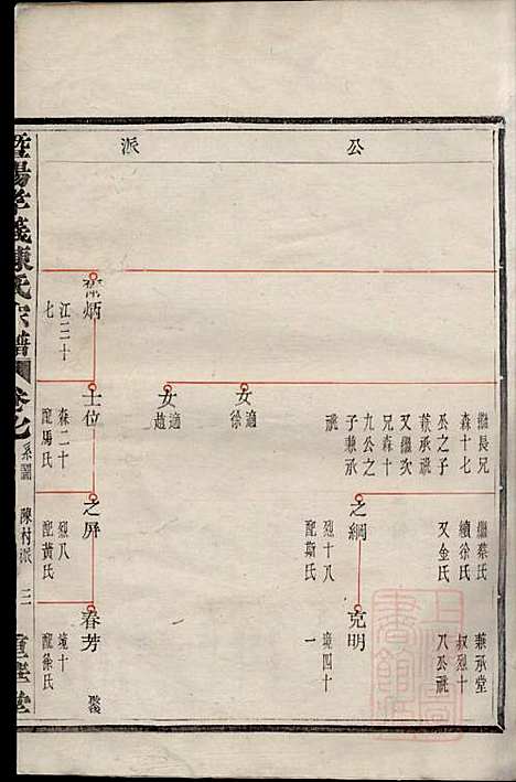 [下载][暨阳孝义陈氏宗谱]陈瓒_重华堂_清光绪4年1878_暨阳孝义陈氏家谱_七.pdf