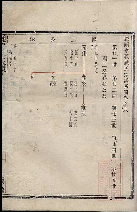 [下载][暨阳孝义陈氏宗谱]陈瓒_重华堂_清光绪4年1878_暨阳孝义陈氏家谱_八.pdf