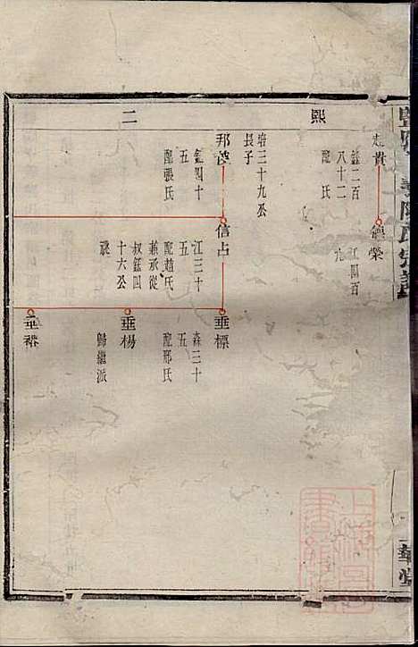 [下载][暨阳孝义陈氏宗谱]陈瓒_重华堂_清光绪4年1878_暨阳孝义陈氏家谱_八.pdf