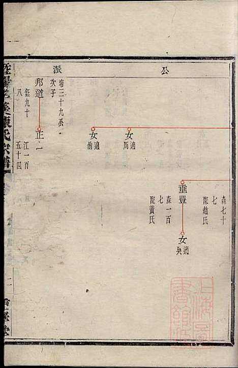 [下载][暨阳孝义陈氏宗谱]陈瓒_重华堂_清光绪4年1878_暨阳孝义陈氏家谱_八.pdf