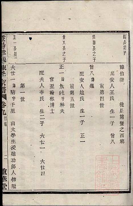 [下载][暨阳孝义陈氏宗谱]陈瓒_重华堂_清光绪4年1878_暨阳孝义陈氏家谱_九.pdf