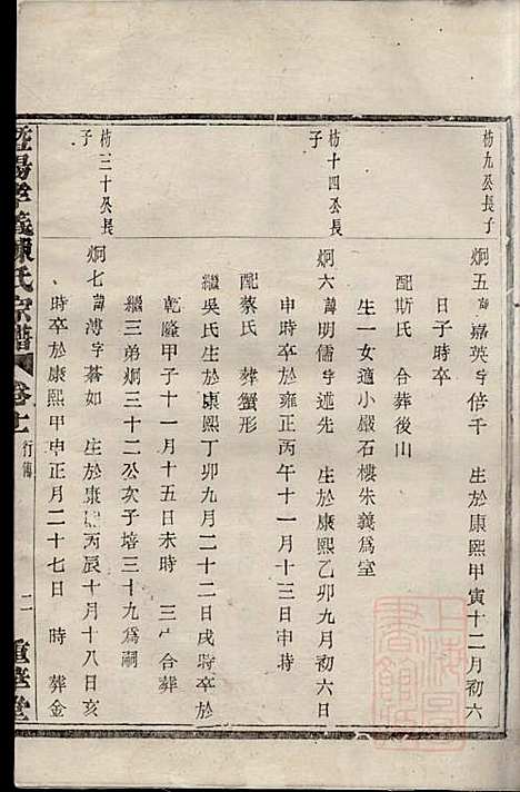 [下载][暨阳孝义陈氏宗谱]陈瓒_重华堂_清光绪4年1878_暨阳孝义陈氏家谱_十一.pdf