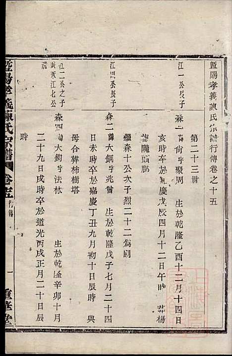 [下载][暨阳孝义陈氏宗谱]陈瓒_重华堂_清光绪4年1878_暨阳孝义陈氏家谱_十五.pdf