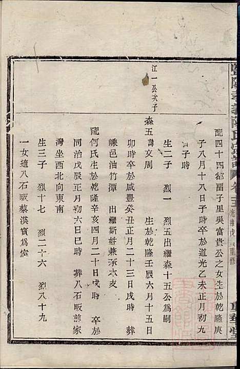 [下载][暨阳孝义陈氏宗谱]陈瓒_重华堂_清光绪4年1878_暨阳孝义陈氏家谱_十五.pdf