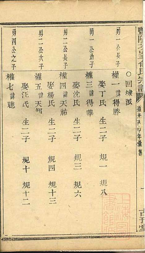 [下载][暨阳次峰俞氏宗谱]俞鸿裳_古邗堂_清道光16年1836_暨阳次峰俞氏家谱_二.pdf