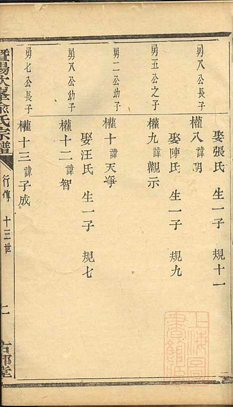 [下载][暨阳次峰俞氏宗谱]俞鸿裳_古邗堂_清道光16年1836_暨阳次峰俞氏家谱_二.pdf