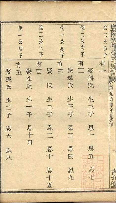 [下载][暨阳次峰俞氏宗谱]俞鸿裳_古邗堂_清道光16年1836_暨阳次峰俞氏家谱_四.pdf