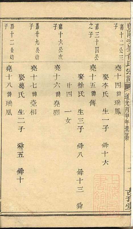 [下载][暨阳次峰俞氏宗谱]俞鸿裳_古邗堂_清道光16年1836_暨阳次峰俞氏家谱_六.pdf