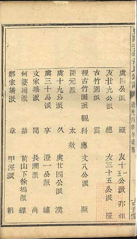 [下载][暨阳次峰俞氏宗谱]俞鸿裳_古邗堂_清道光16年1836_暨阳次峰俞氏家谱_七.pdf