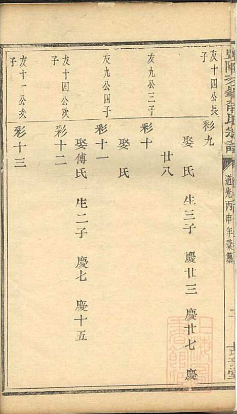 [下载][暨阳次峰俞氏宗谱]俞鸿裳_古邗堂_清道光16年1836_暨阳次峰俞氏家谱_七.pdf