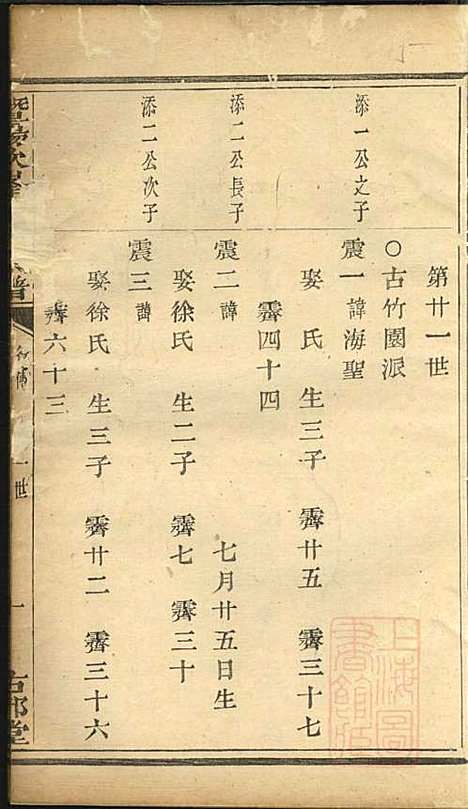 [下载][暨阳次峰俞氏宗谱]俞鸿裳_古邗堂_清道光16年1836_暨阳次峰俞氏家谱_九.pdf