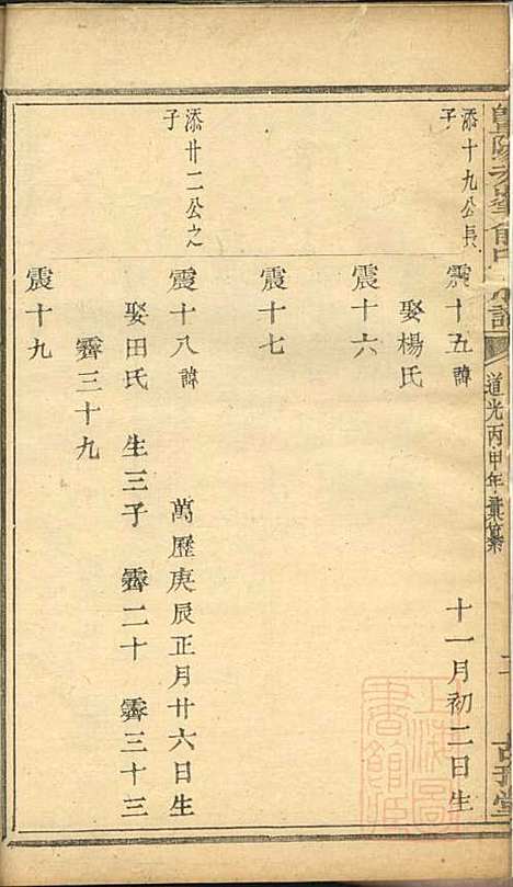 [下载][暨阳次峰俞氏宗谱]俞鸿裳_古邗堂_清道光16年1836_暨阳次峰俞氏家谱_九.pdf