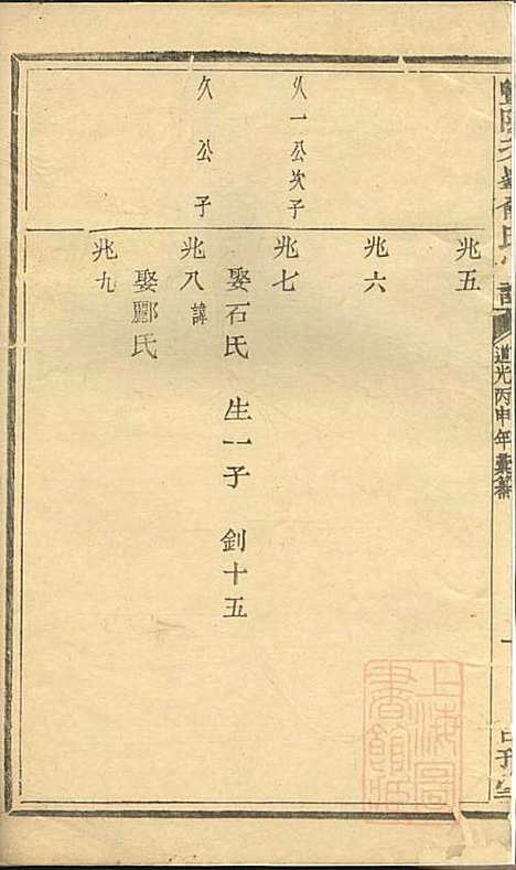 [下载][暨阳次峰俞氏宗谱]俞鸿裳_古邗堂_清道光16年1836_暨阳次峰俞氏家谱_十.pdf