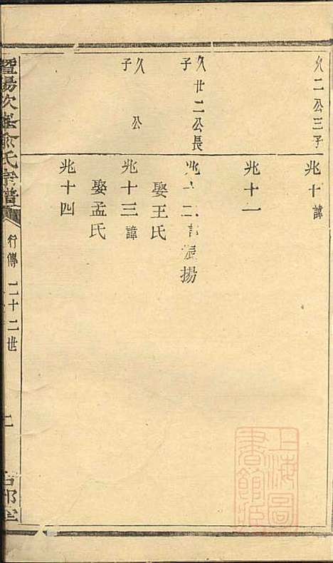 [下载][暨阳次峰俞氏宗谱]俞鸿裳_古邗堂_清道光16年1836_暨阳次峰俞氏家谱_十.pdf