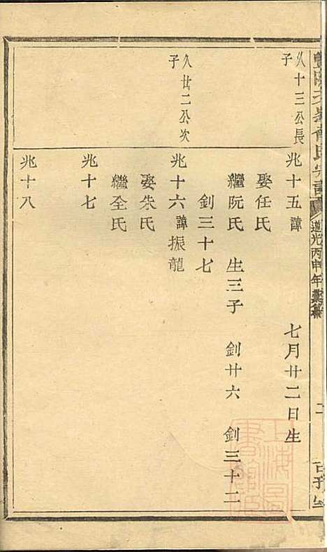 [下载][暨阳次峰俞氏宗谱]俞鸿裳_古邗堂_清道光16年1836_暨阳次峰俞氏家谱_十.pdf