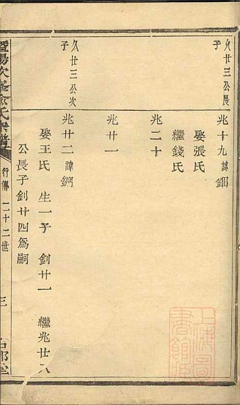 [下载][暨阳次峰俞氏宗谱]俞鸿裳_古邗堂_清道光16年1836_暨阳次峰俞氏家谱_十.pdf