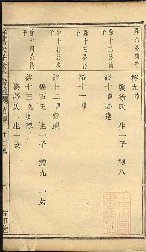 [下载][暨阳次峰俞氏宗谱]俞鸿裳_古邗堂_清道光16年1836_暨阳次峰俞氏家谱_十一.pdf