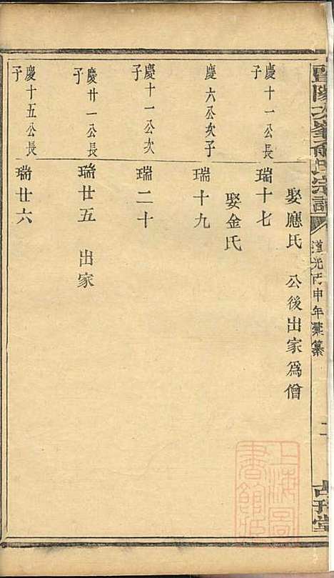 [下载][暨阳次峰俞氏宗谱]俞鸿裳_古邗堂_清道光16年1836_暨阳次峰俞氏家谱_十二.pdf