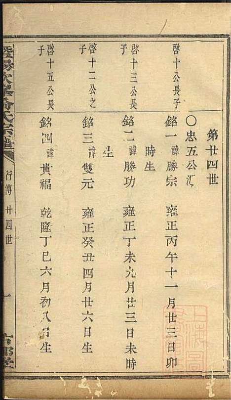 [下载][暨阳次峰俞氏宗谱]俞鸿裳_古邗堂_清道光16年1836_暨阳次峰俞氏家谱_十四.pdf