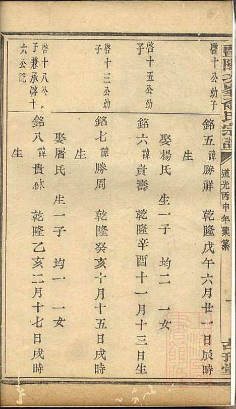 [下载][暨阳次峰俞氏宗谱]俞鸿裳_古邗堂_清道光16年1836_暨阳次峰俞氏家谱_十四.pdf