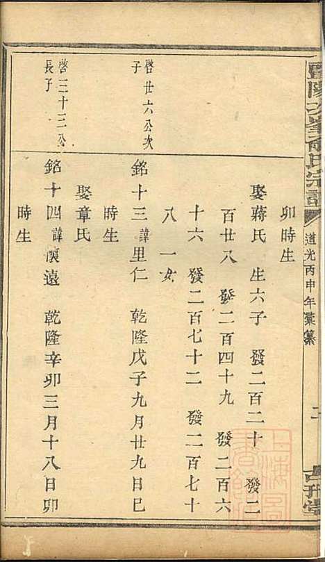 [下载][暨阳次峰俞氏宗谱]俞鸿裳_古邗堂_清道光16年1836_暨阳次峰俞氏家谱_十四.pdf