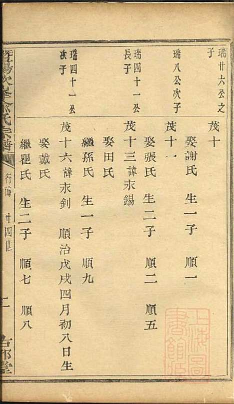 [下载][暨阳次峰俞氏宗谱]俞鸿裳_古邗堂_清道光16年1836_暨阳次峰俞氏家谱_十五.pdf