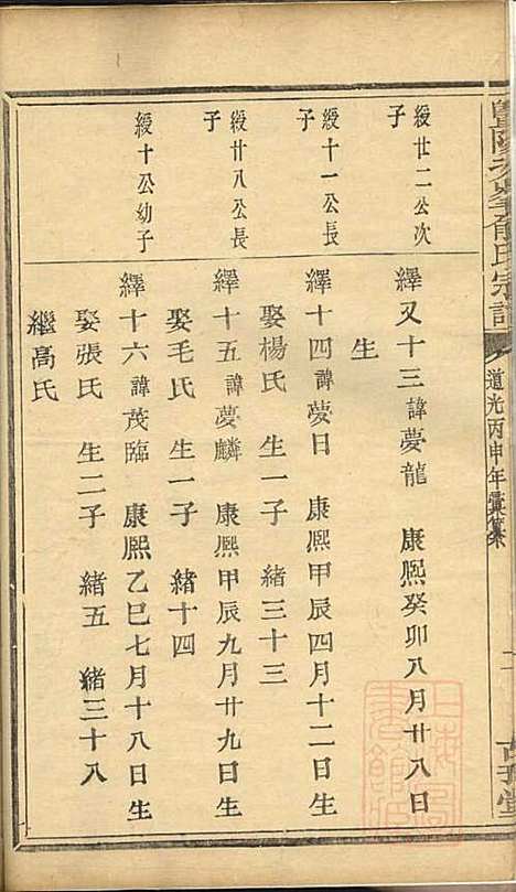 [下载][暨阳次峰俞氏宗谱]俞鸿裳_古邗堂_清道光16年1836_暨阳次峰俞氏家谱_十六.pdf